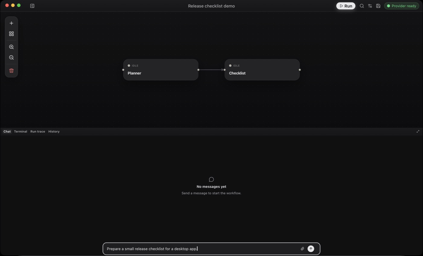 Planner connected to Checklist on the canvas, with the release request typed in the Chat composer and not yet sent.